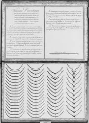 Bau einer Galeere, Holzteile, dritte Demonstration, Tafel 3, Illustration aus 